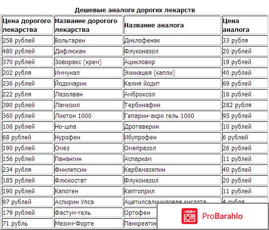Дорогие лекарства и их дешевые аналоги обман
