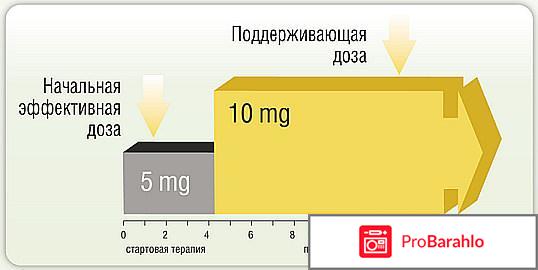 Алзепил отзывы отрицательные отзывы