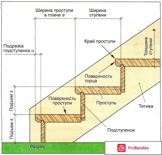 Металлические лестницы на второй этаж 