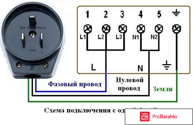 Как правильно подключить варочную панель отрицательные отзывы