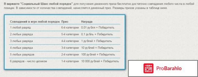 Бесплатная лотерея socialchance.net 