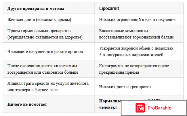 Липокарнит отзывы врачей и цена отзывы владельцев
