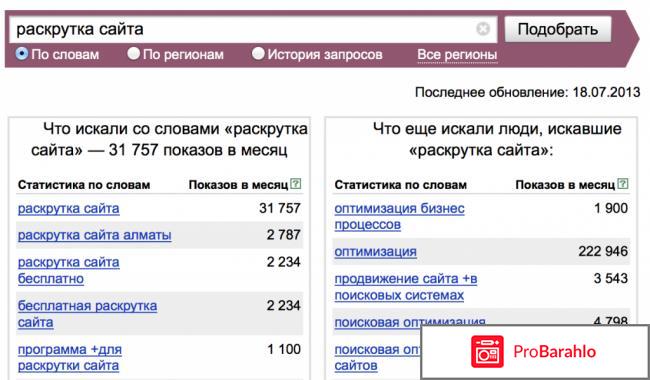 Вордстат wordstat статистика ключевых слов 