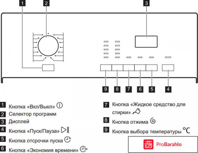 Стиральная машина AEG L 56106 TL 