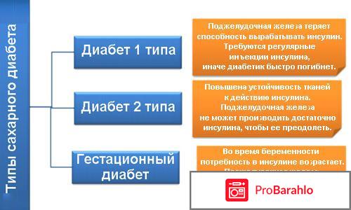 Инвалидность при сахарном диабете 1 и 2 типа отрицательные отзывы