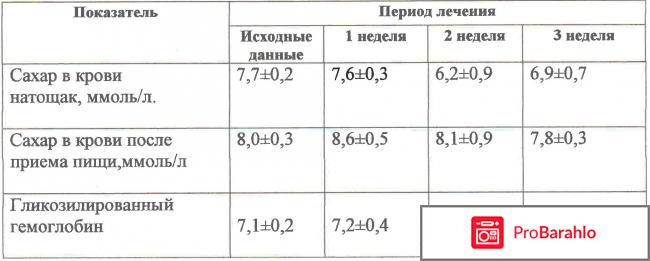 Феминал инструкция по применению цена отзывы обман