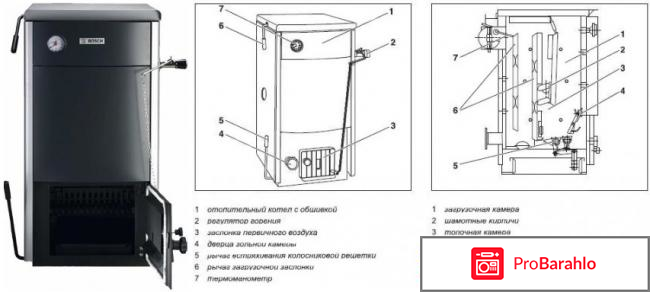 Твердотопливные котлы отрицательные отзывы