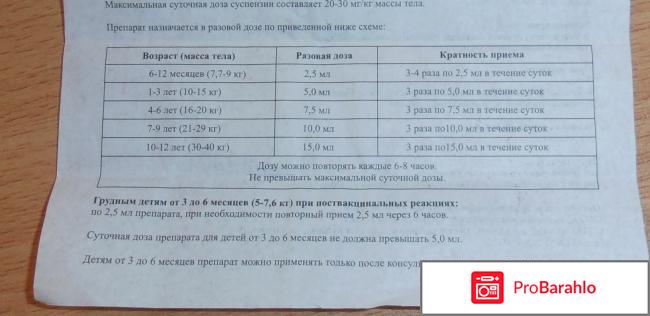 Ибупрофен для детей - помощник при высокой температуре или нет? отзывы владельцев