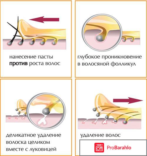 Шугаринг отзывы фото реальные отзывы