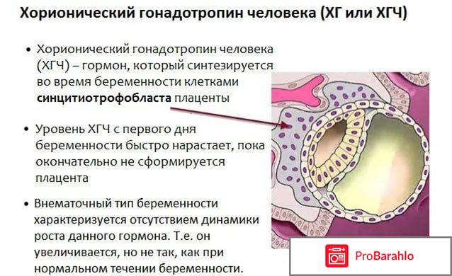 Хгч отрицательные отзывы