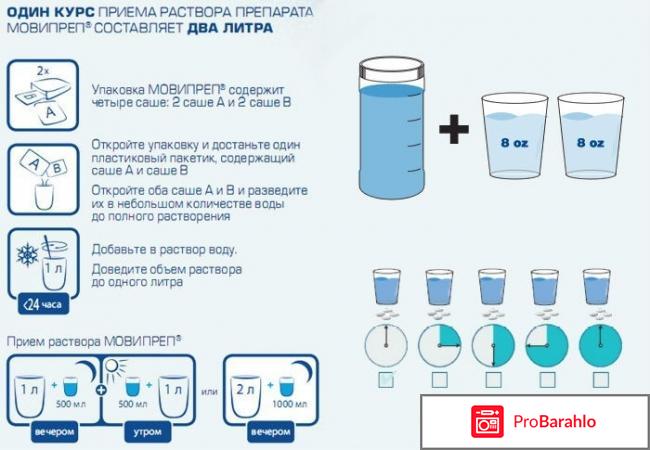 Мовипреп отрицательные отзывы