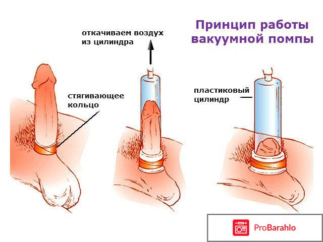 Увеличить потенцию таблетки отрицательные отзывы