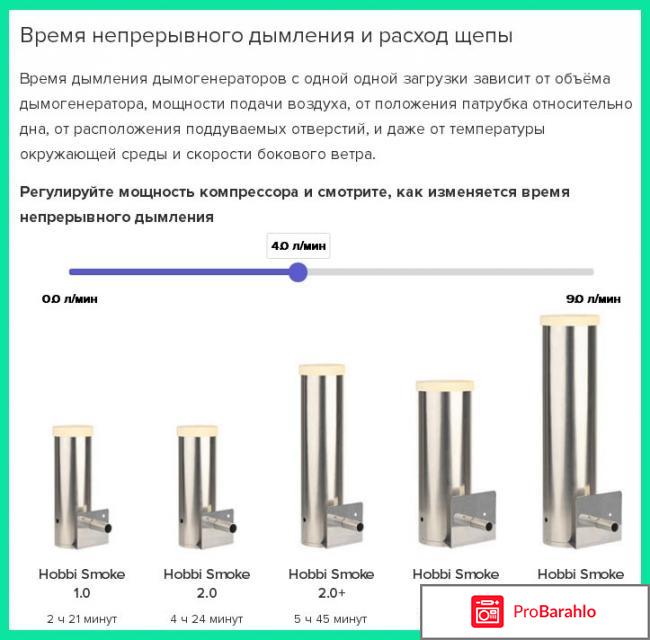 Дымогенератор для холодного копчения «Hobbi Smoke» отрицательные отзывы