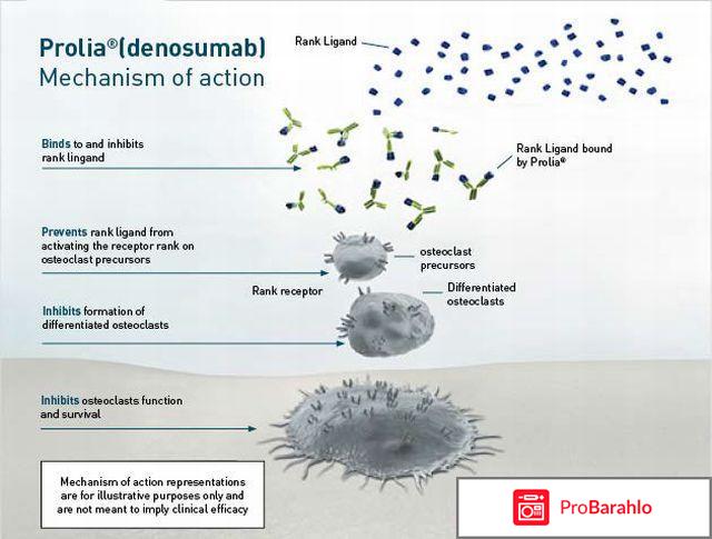 Деносумаб отрицательные отзывы
