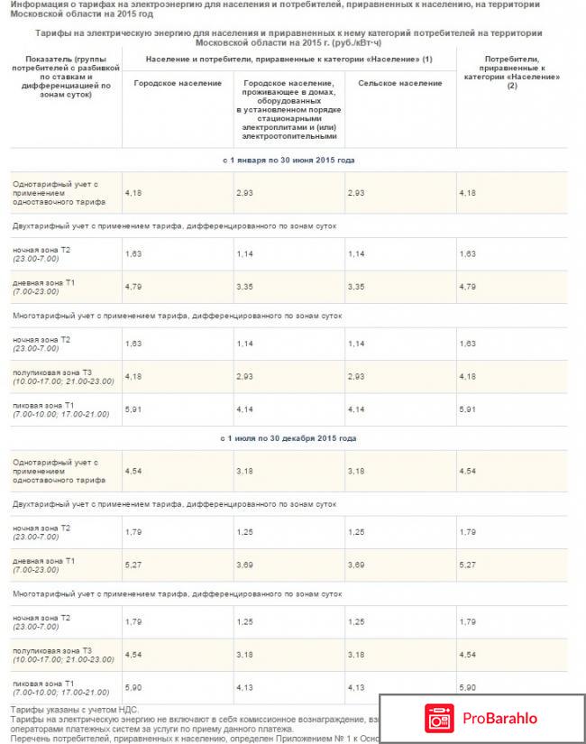 Москва мосэнергосбыт тарифы обман