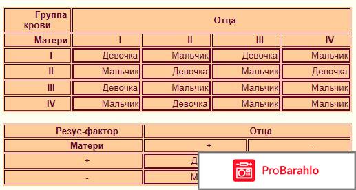 Как узнать резус фактор реальные отзывы