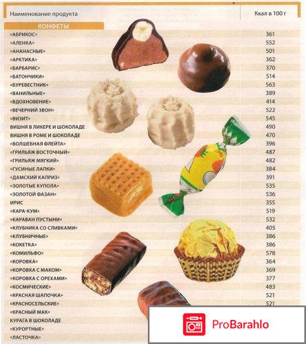 Сколько калорий в конфетах отрицательные отзывы