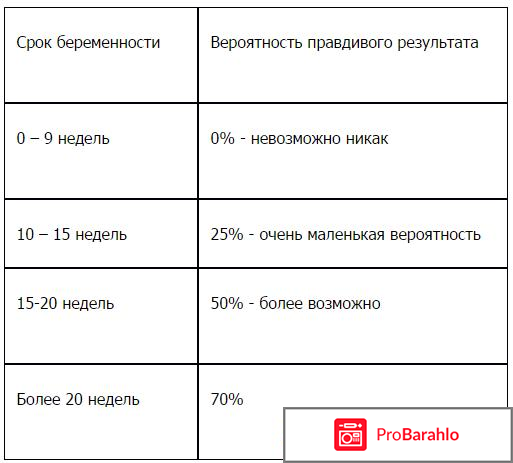 На каком сроке беременности можно узнать пол ребенка 