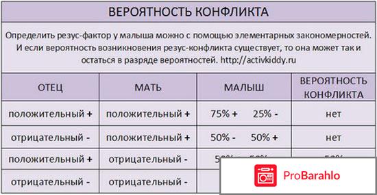 Как узнать резус фактор 