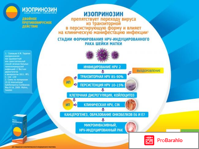Изопринозин инструкция по применению отзывы мнения врачей 