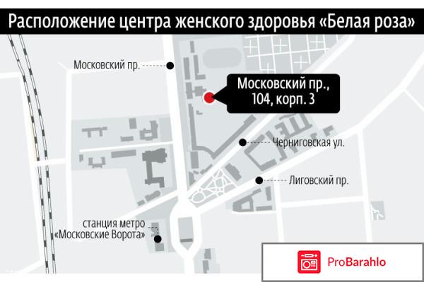 Белая роза центр женского здоровья отрицательные отзывы