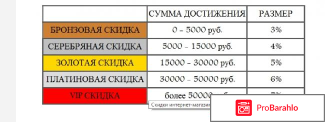 Грандсток обман