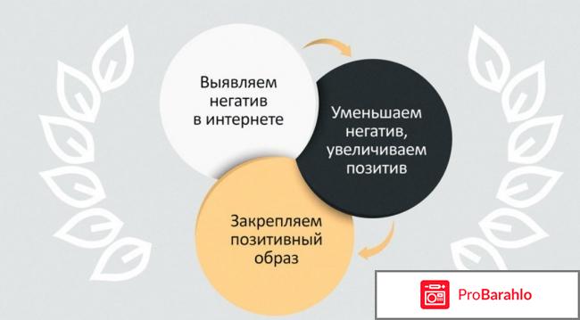 Удаление негативных отзывов в интернете обман