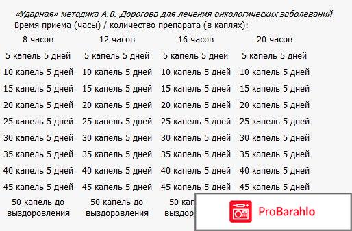 Асд-2 фракция инструкция по применению для человека отзывы врачей обман