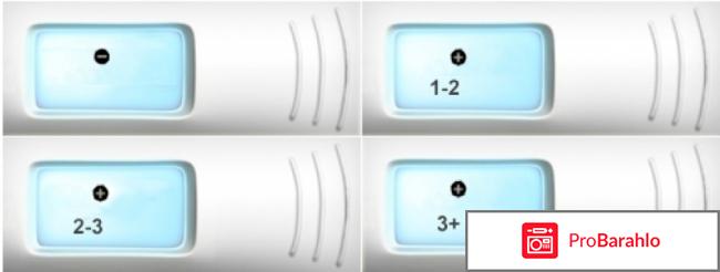 Тест на беременность со сроком беременности 