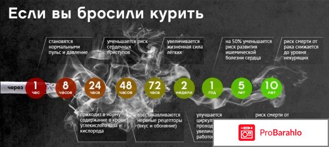 Рейтинг сигарет обман