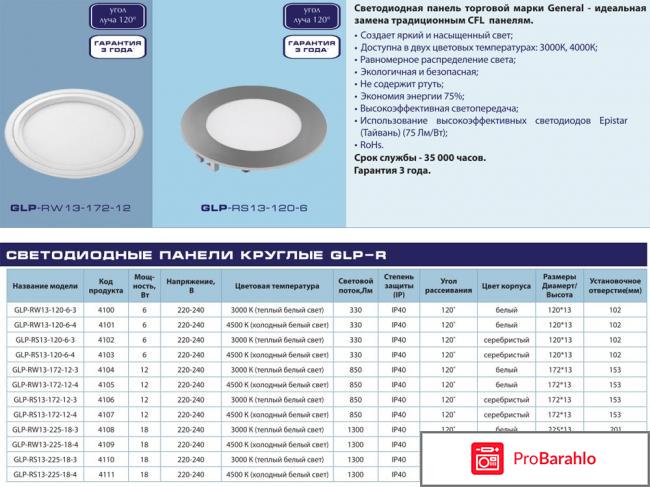 Точечные светильники светодиодные отрицательные отзывы