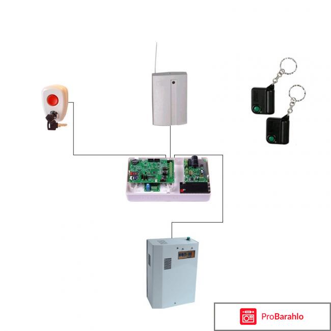 Кнопка тревожной сигнализации обман