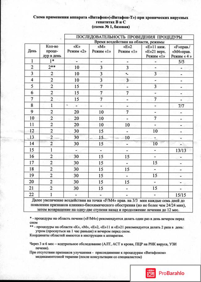 Инструкция к витафону обман