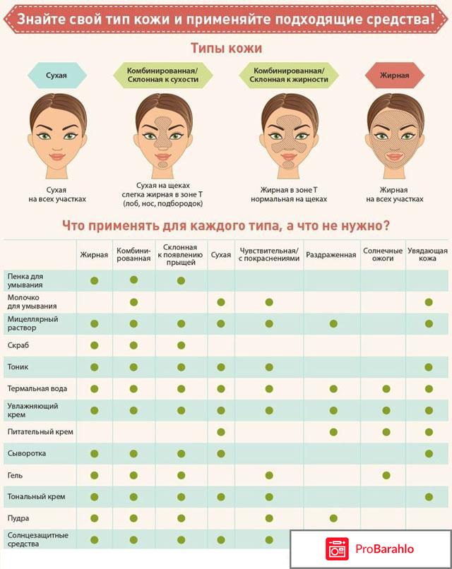 Крем для лица отрицательные отзывы