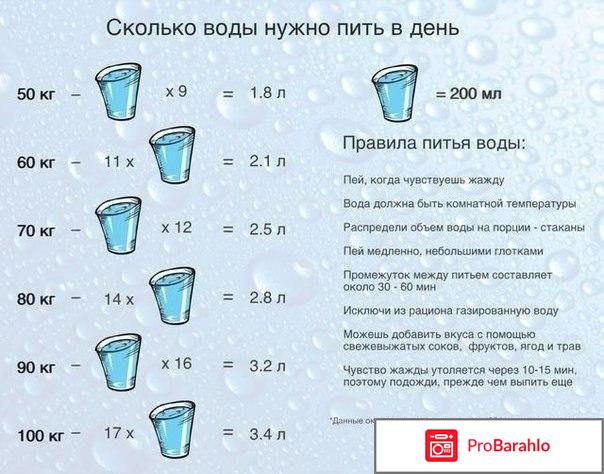 Вода для похудения отзывы результаты 