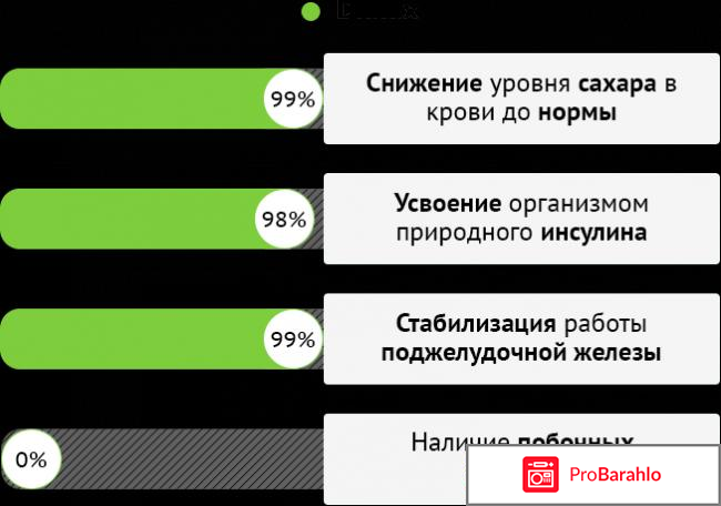 Dialux (Диалюкс) от диабета отзывы владельцев