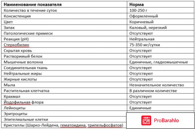 Расшифровка копрограммы реальные отзывы