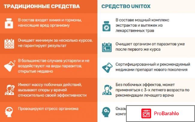 Unitox обман