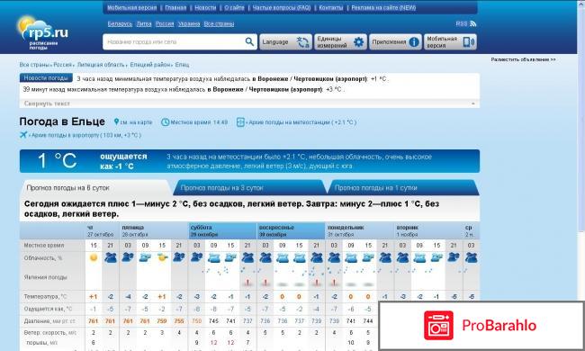 Rp5.ru Расписание погоды отрицательные отзывы