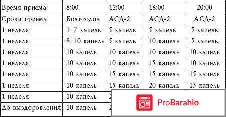 Препарат асд фракция 2 инструкция по применению для человека отзывы отрицательные отзывы