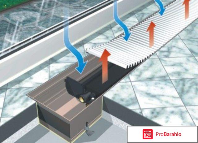 Конвектор отопления 