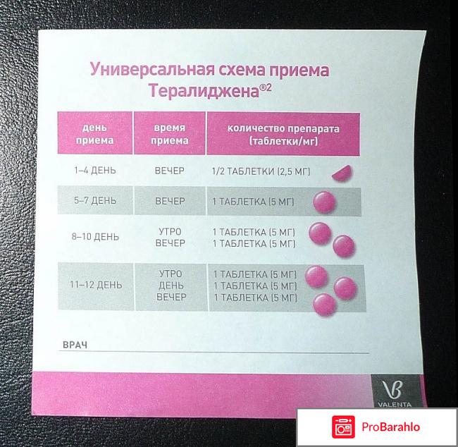 Тералиджен инструкция по применению отзывы врачей отрицательные отзывы