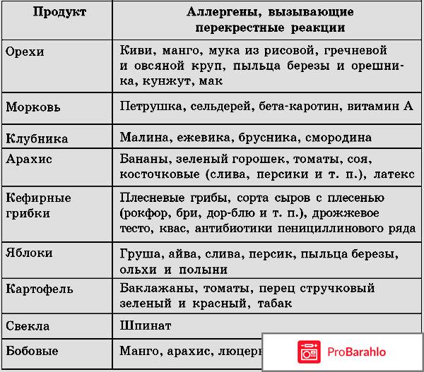 Диета дюкана при грудном вскармливании 