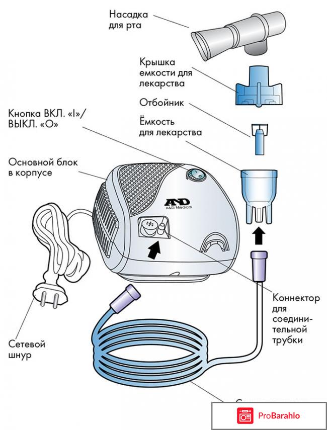 Ингалятор компрессорный AND CN-233 отрицательные отзывы