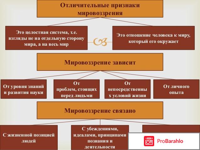 Мировоззрение примеры из жизни 