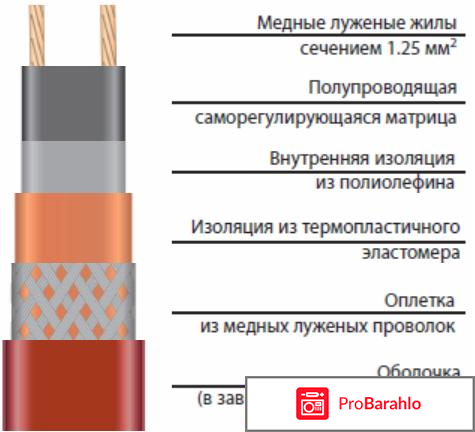 Саморегулирующаяся электрическая нагревательная лента