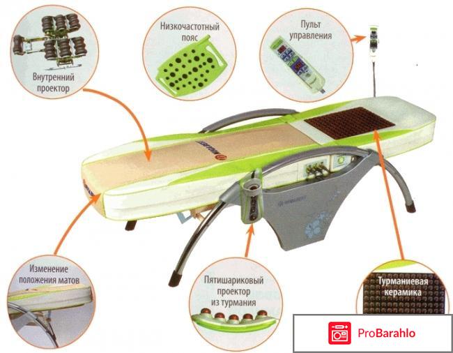 Нуга бест продукция обман