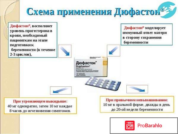 Дюфастон инструкция отзывы реальные отзывы