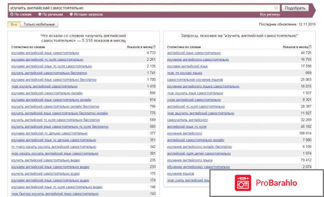 Как сделать отзыв более просматриваемым  Статистика ключевых слов обман