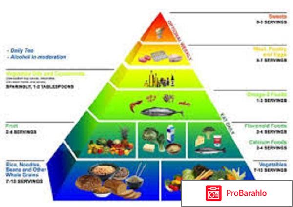 Диета при ацетоне у детей отрицательные отзывы